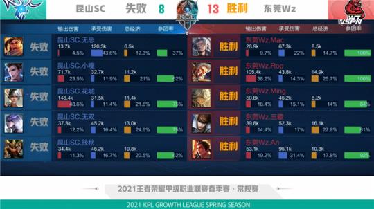 一致的态度