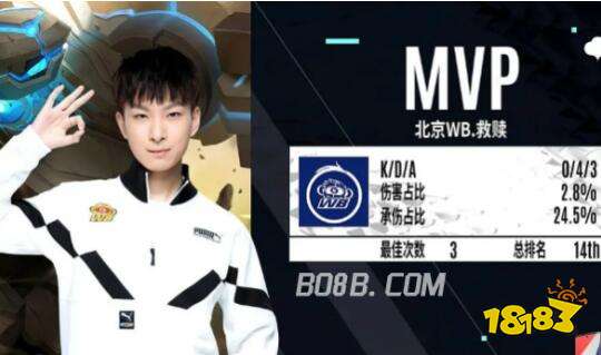 冠军头衔 冠军头衔